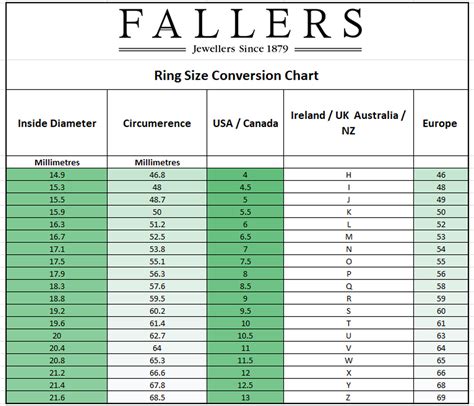 uk ring size conversion chart.